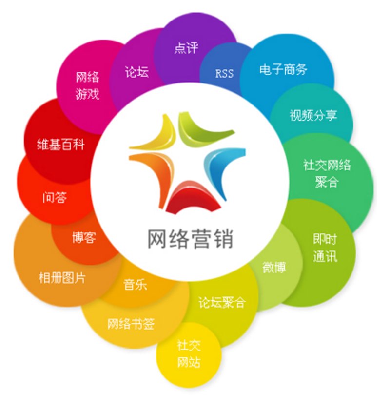 响应式网站制作:适应未来的设计趋势