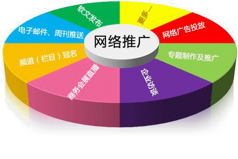 上海网站建设趋势分析:助力企业抢占市场先机